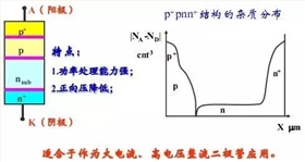 電子元器件2