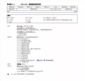 時鐘芯片