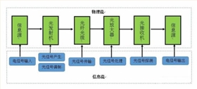 半導(dǎo)體產(chǎn)業(yè)