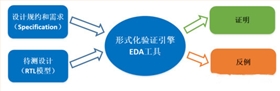 太陽能燈串驅動芯片