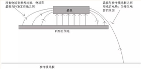 延時芯片