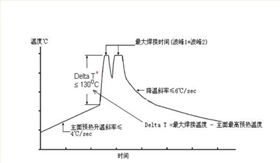 觸摸化妝鏡PCBA