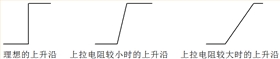 單片機(jī)方案開發(fā)