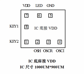 ic腳位綁定圖