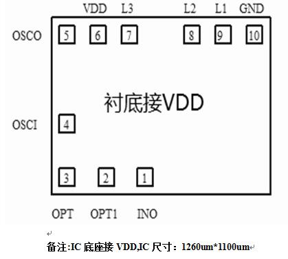 定時(shí)IC