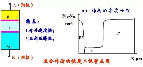 電子元器件1