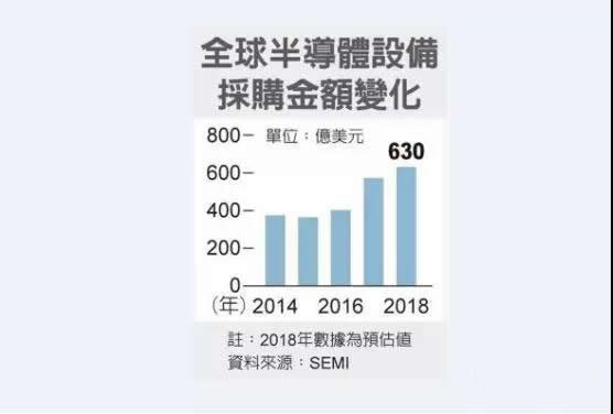半導體行業