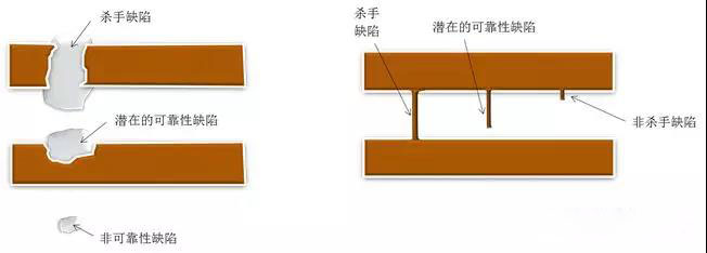 芯片供應商
