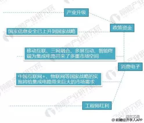 太陽能充電芯片