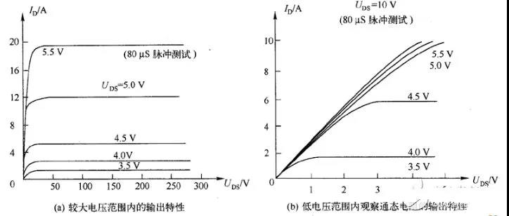 電子開關(guān)芯片