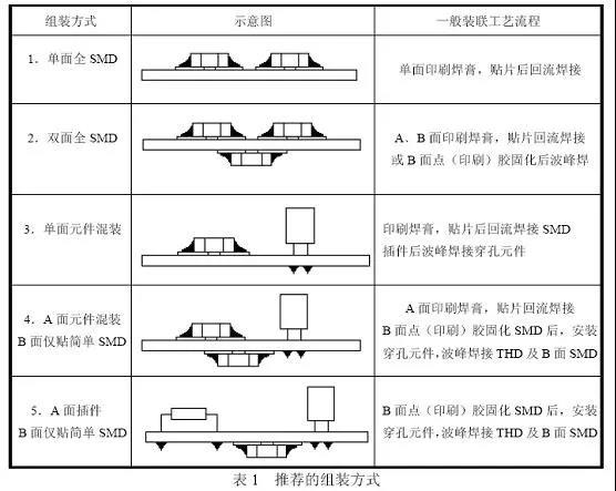 PCBA方案開發