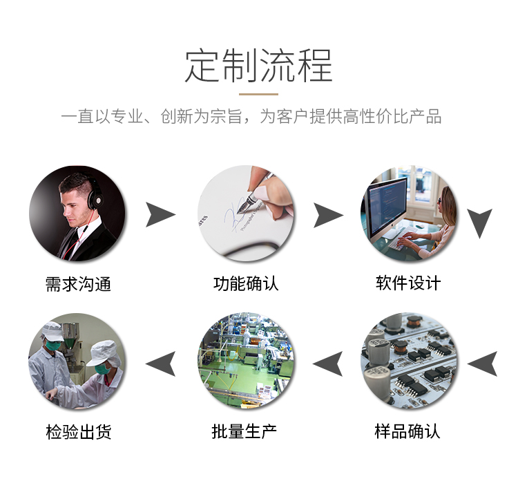 PCBA方案開發