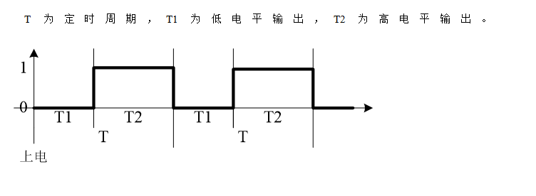 循環(huán)定時(shí)IC芯片