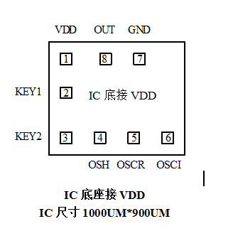 ic腳位綁定圖