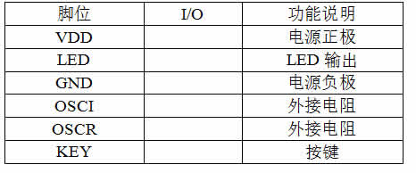 定時IC