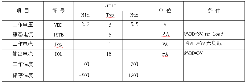 電氣參數
