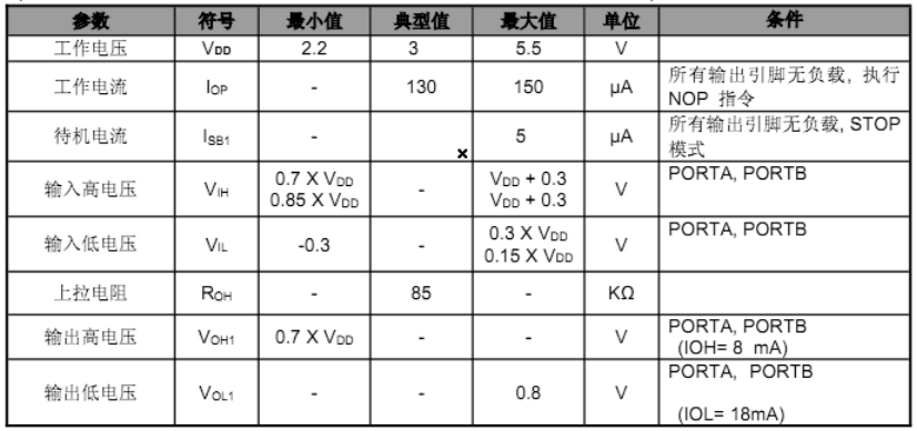 5分鐘定時IC芯片