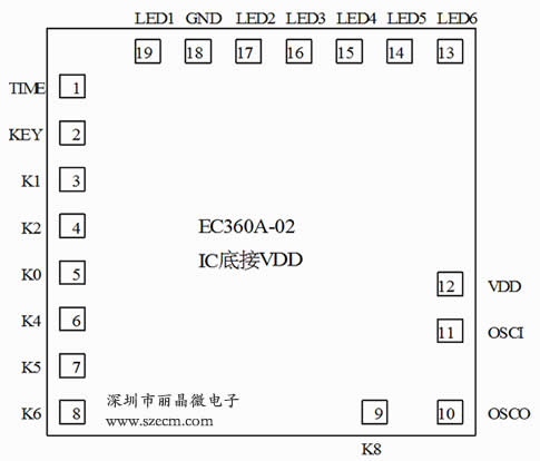 循環(huán)定時(shí)IC