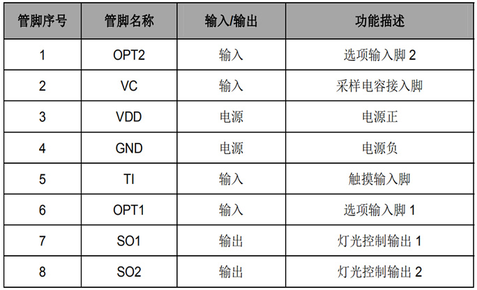 觸摸調光芯片