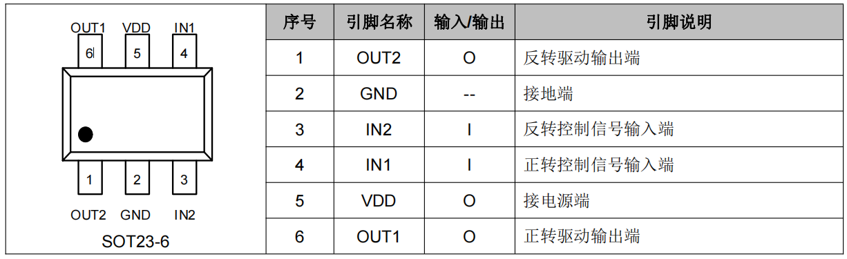 正反轉驅動IC