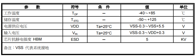 觸摸IC參數(shù)1