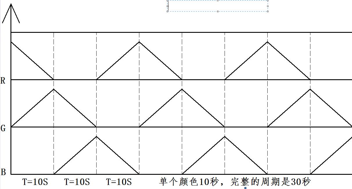 小夜燈芯片方案