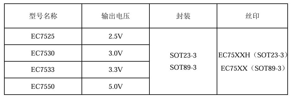 3.3V穩壓芯片