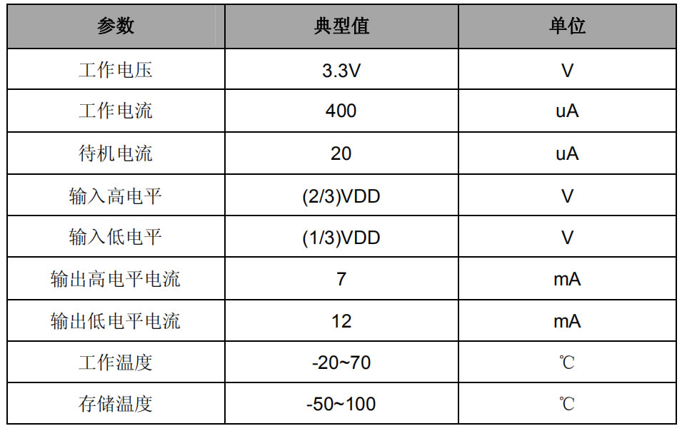 觸摸調(diào)光IC芯片