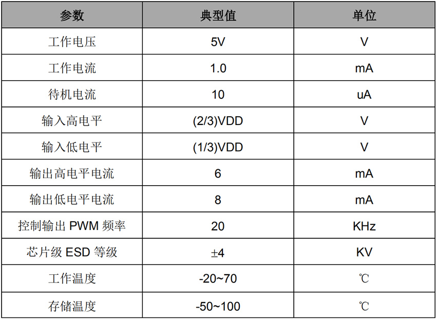 觸摸IC芯片電氣參數
